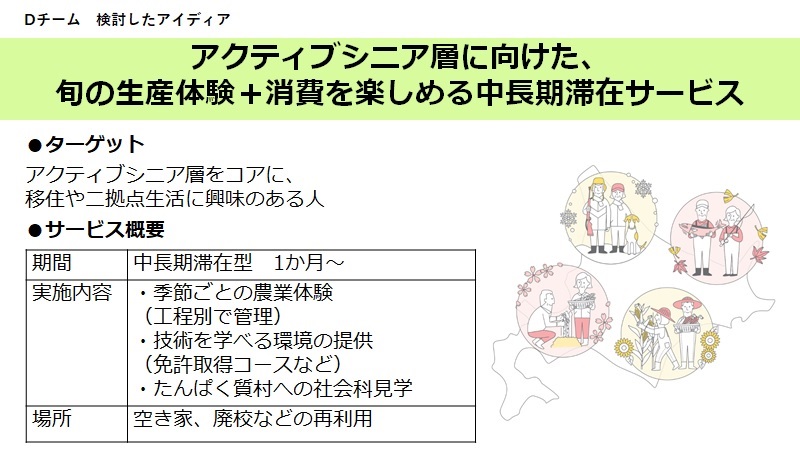 アクティブシニア層に向けた、旬の生産体験＋消費を楽しめる中長期滞在サービス ターゲット：アクティブシニア層をコアに、 移住や二拠点生活に興味のある人 サービス概要：【期間】・中長期滞在型 1か月～【実施内容】・季節ごとの農業体験 (工程別で管理)・技術を学べる環境の提供（免許取得コースなど）・たんぱく質村への社会科見学【場所】・空き家、廃校などの再利用