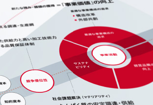 価値創造プロセス