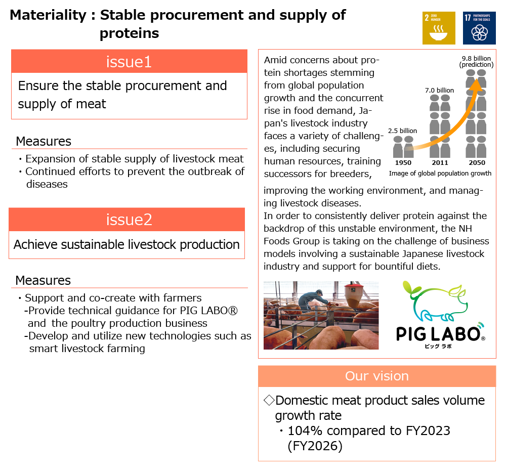 Stable procurement and supply of proteins